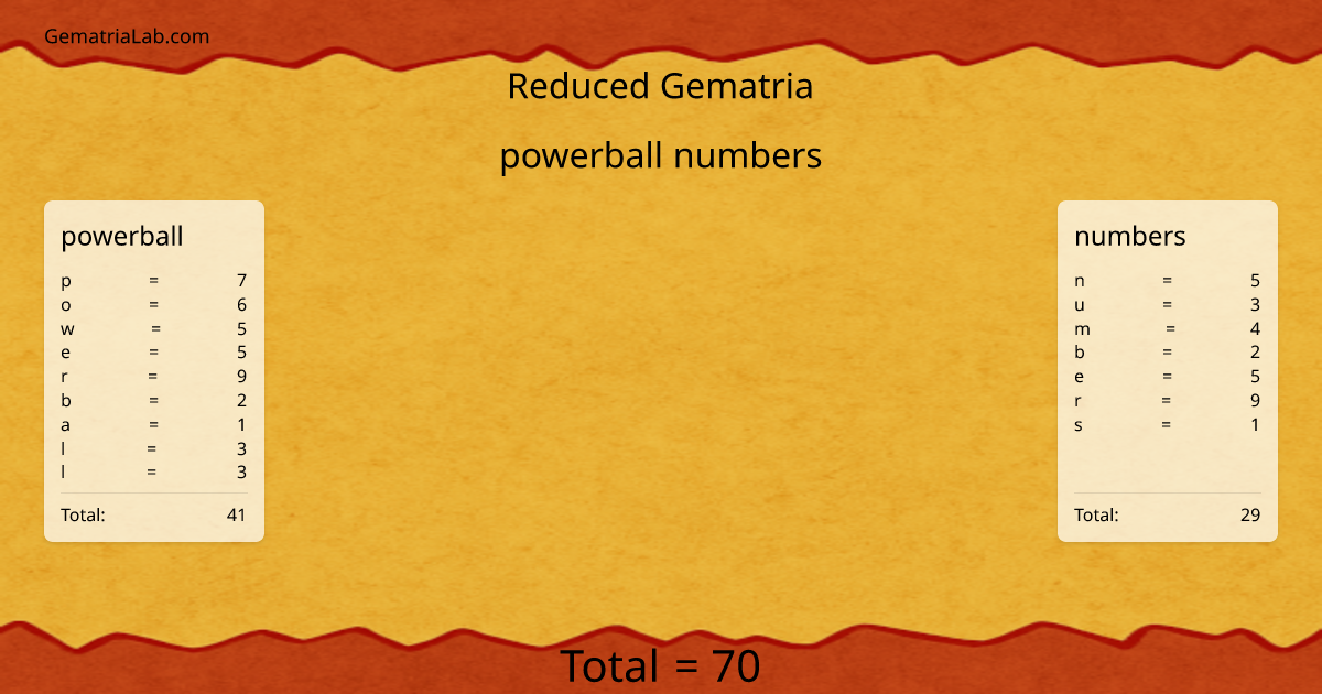 powerball numbers in reduced Gematria